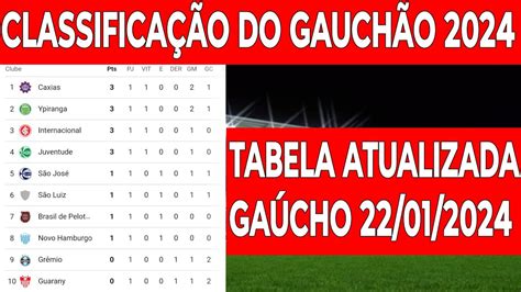 campeonato gaúcho 2024 tabela